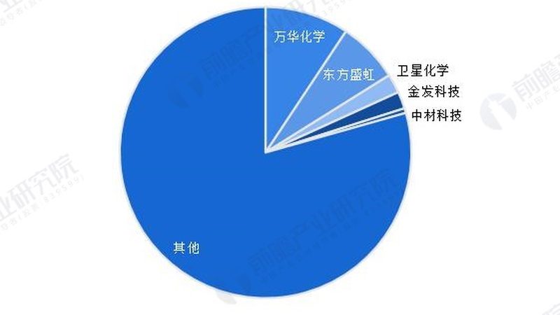 塑料化工原料代理价格表背后的行业逻辑**