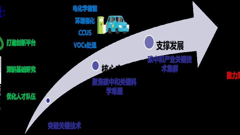 碳纤维在汽车轻量化中的应用：如何实现高效复合材料制造**